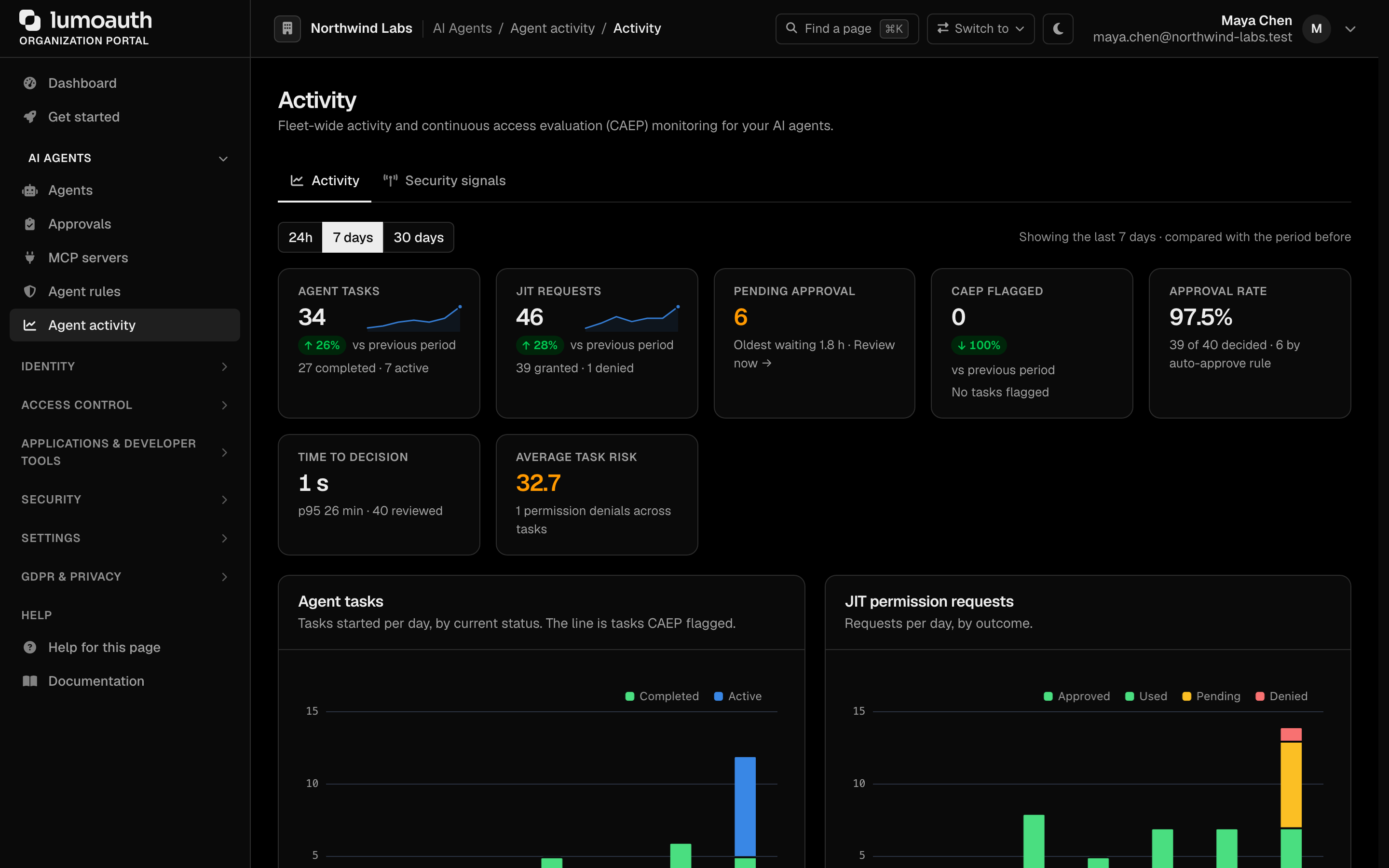 The Agent activity page with the time range selector and summary tiles