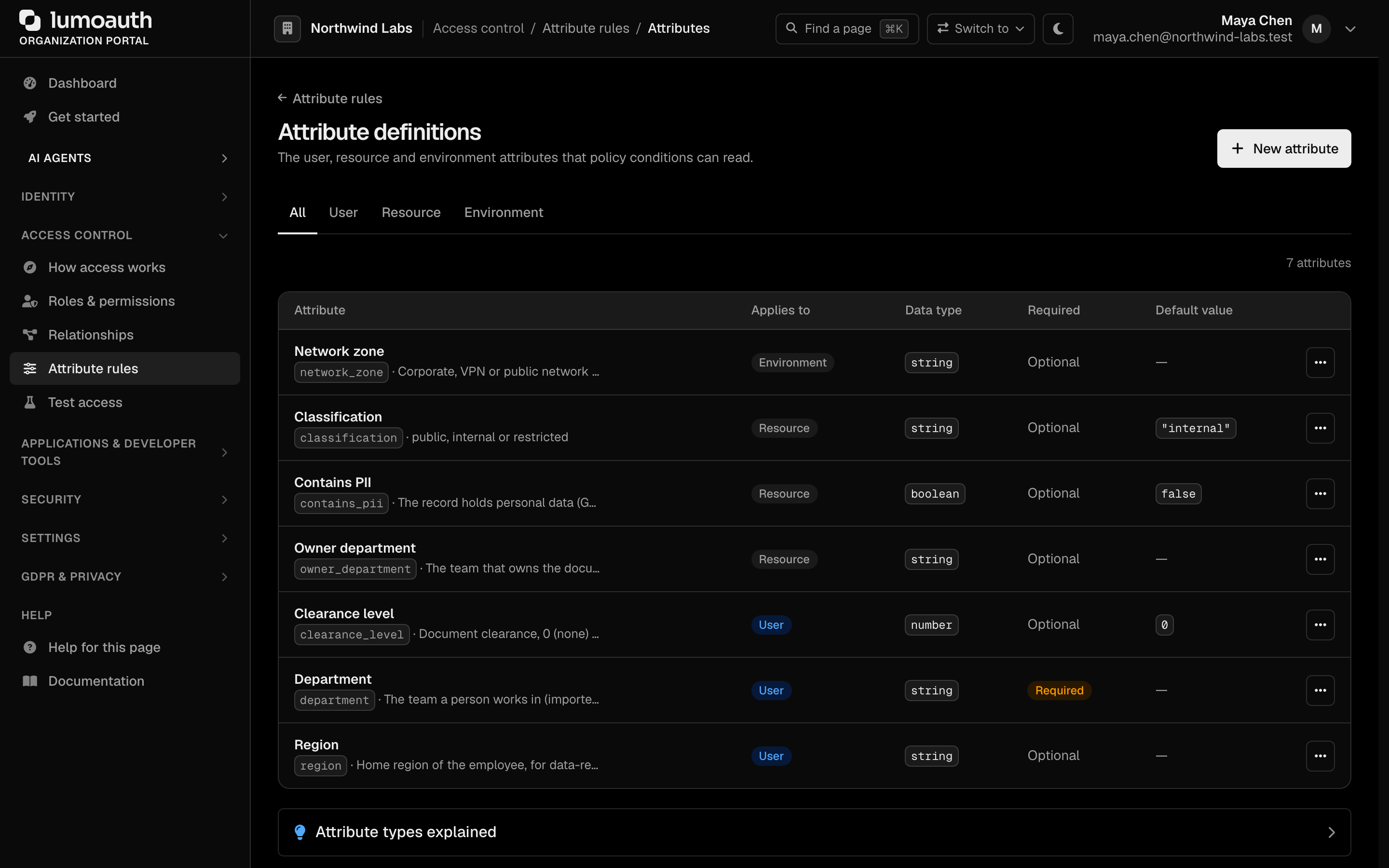 The Attribute definitions page listing user and resource attributes with their data types