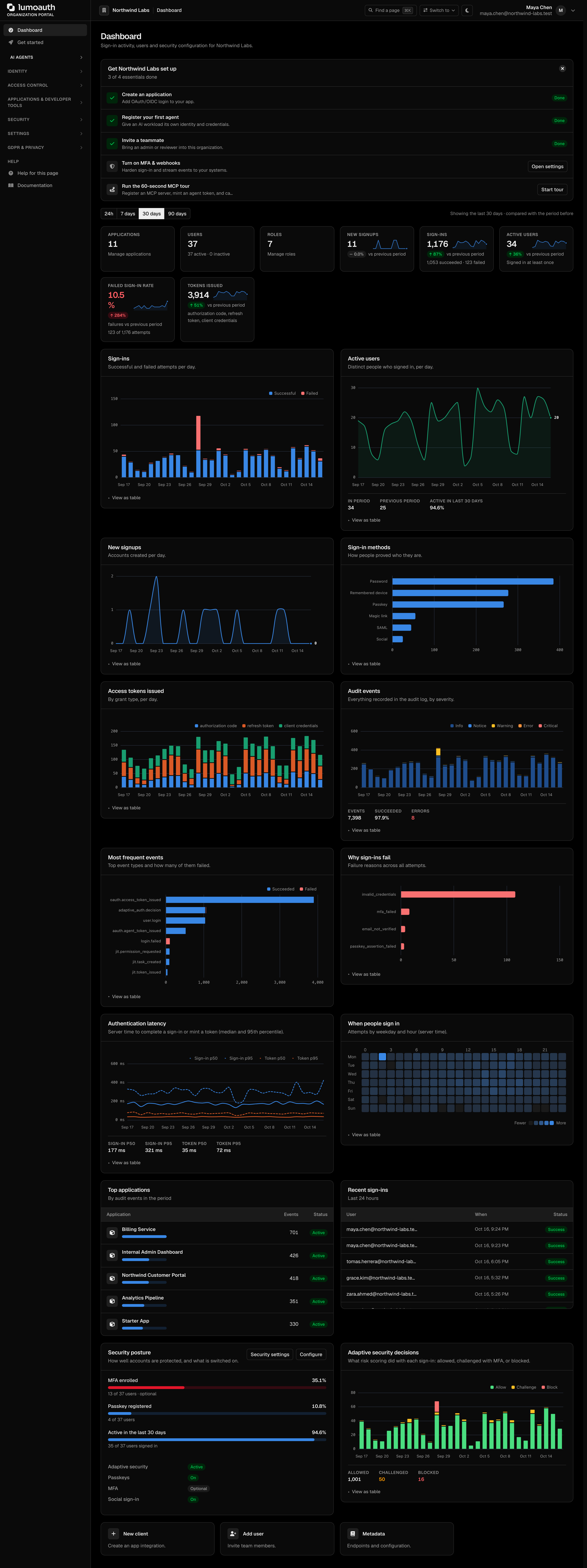 The portal dashboard, the landing page of the organization portal